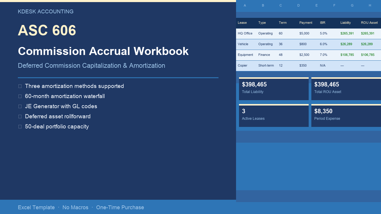 ASC 606 Commission Accrual Workbook